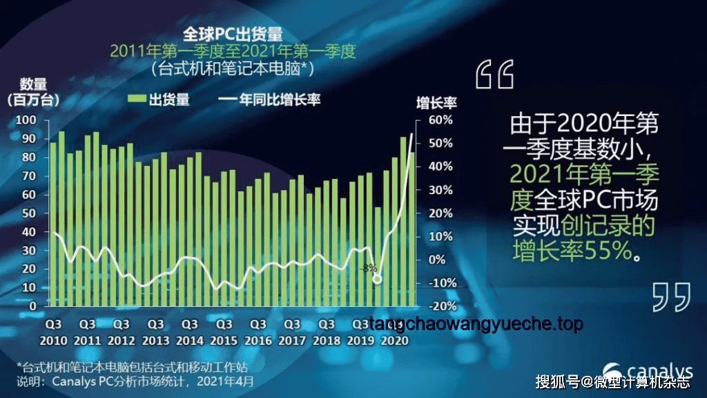 《跳楼机》吸金4000万后，音乐市场新趋势预测